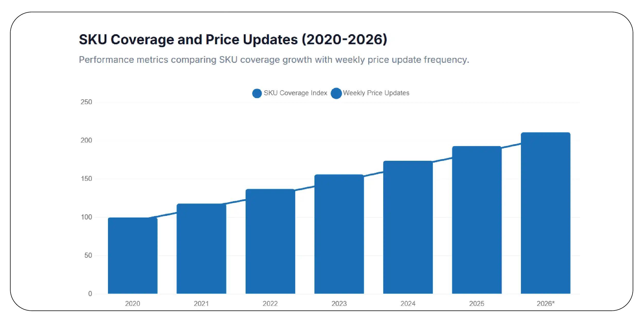How Does SKU-Level Analysis Drive Smarter
